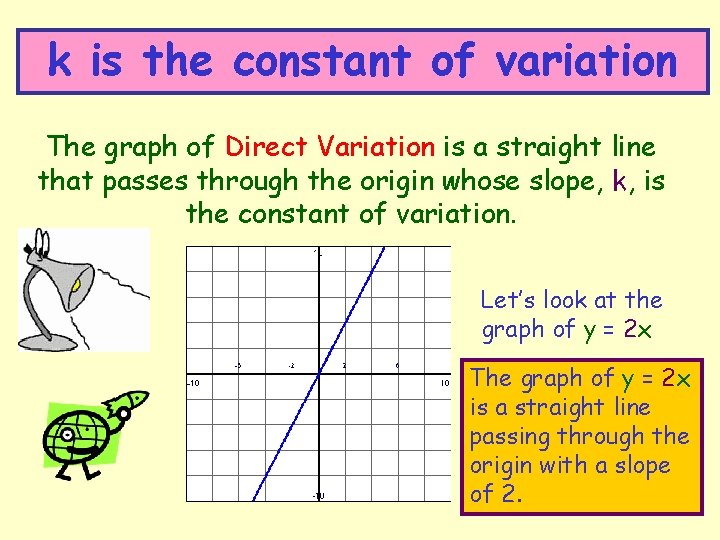 k is the constant of variation The graph of Direct Variation is a straight