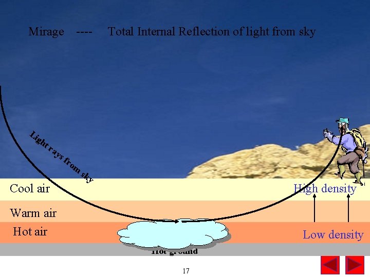 Mirage Li gh ---- Total Internal Reflection of light from sky tr ay sf
