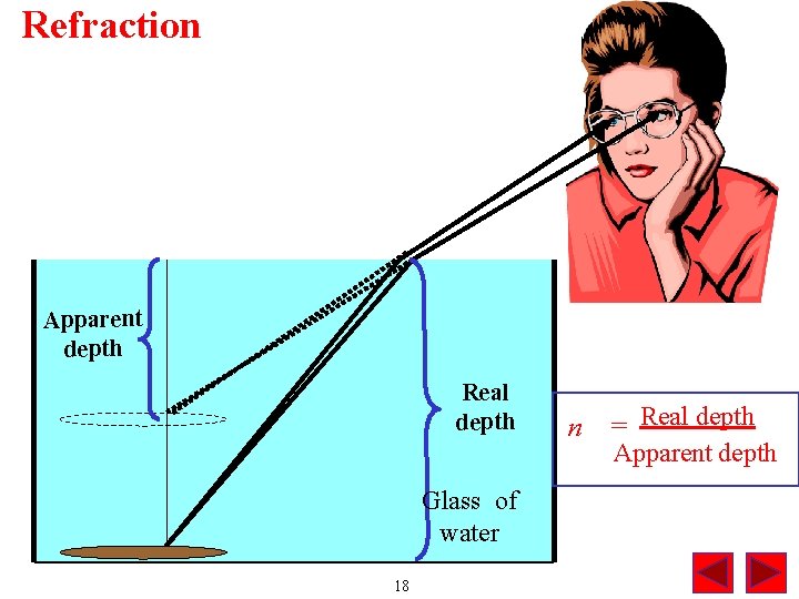 Refraction Apparent depth Real depth n = Real depth Apparent depth Glass of water