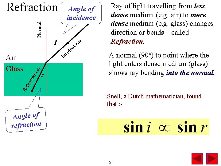 Normal Refraction Angle of incidence i en cid In r y A normal (90