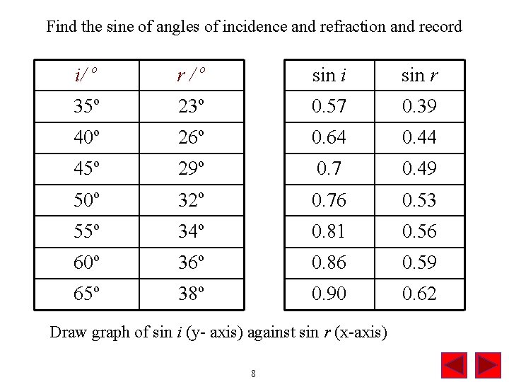 Find the sine of angles of incidence and refraction and record i/ o r/o