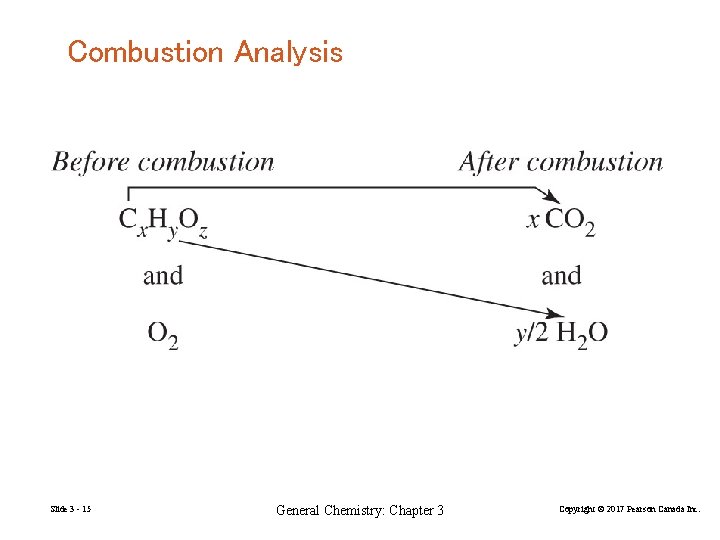 Combustion Analysis Slide 3 - 15 General Chemistry: Chapter 3 Copyright © 2017 Pearson