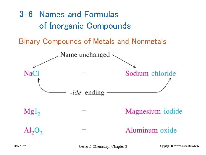 3 -6 Names and Formulas of Inorganic Compounds Binary Compounds of Metals and Nonmetals