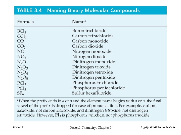 Slide 3 - 23 General Chemistry: Chapter 3 Copyright © 2017 Pearson Canada Inc. Slide 3 - 23 General Chemistry: Chapter 3 Copyright © 2017 Pearson Canada Inc.