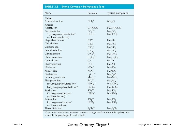 Slide 3 - 26 General Chemistry: Chapter 3 Copyright © 2017 Pearson Canada Inc.