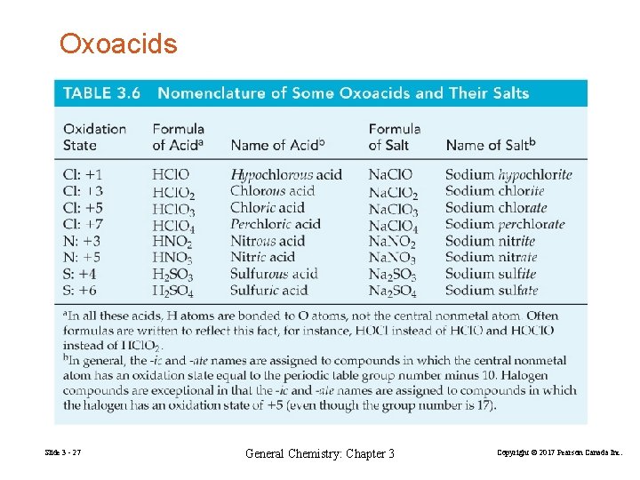 Oxoacids Slide 3 - 27 General Chemistry: Chapter 3 Copyright © 2017 Pearson Canada