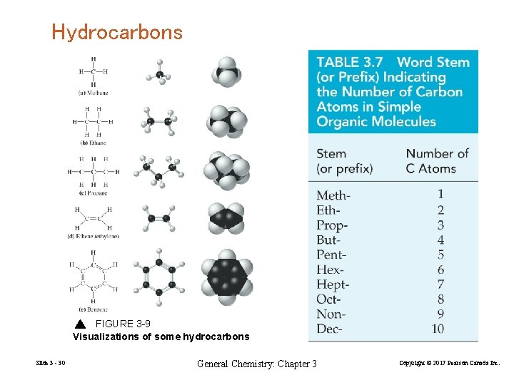 Hydrocarbons FIGURE 3 -9 Visualizations of some hydrocarbons Slide 3 - 30 General Chemistry:
