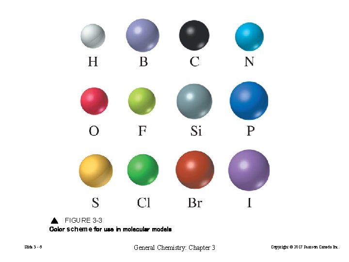 FIGURE 3 -3 Color scheme for use in molecular models Slide 3 - 6 FIGURE 3 -3 Color scheme for use in molecular models Slide 3 - 6