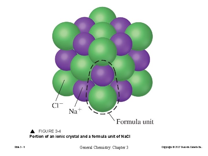 FIGURE 3 -4 Portion of an ionic crystal and a formula unit of Na. FIGURE 3 -4 Portion of an ionic crystal and a formula unit of Na.