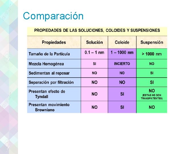 Comparación 