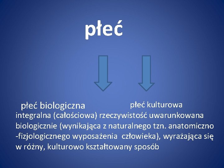 płeć biologiczna płeć kulturowa integralna (całościowa) rzeczywistość uwarunkowana biologicznie (wynikająca z naturalnego tzn. anatomiczno