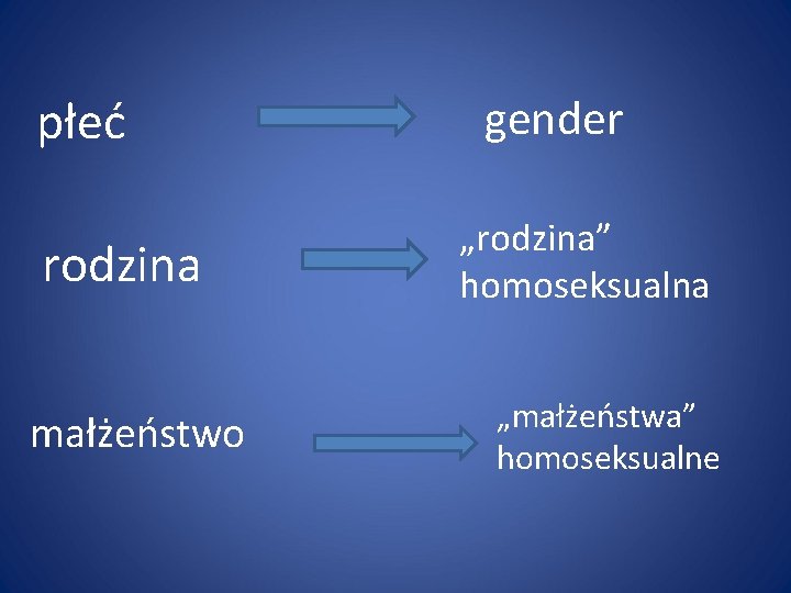 płeć rodzina małżeństwo gender „rodzina” homoseksualna „małżeństwa” homoseksualne 