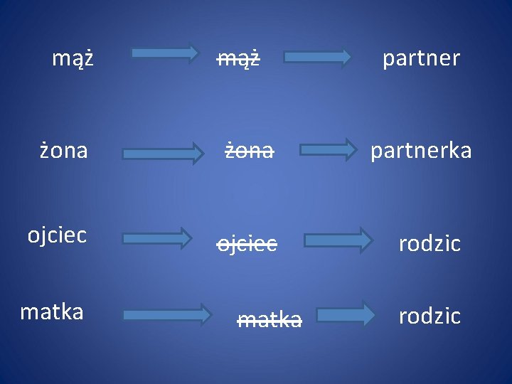 mąż żona ojciec matka partnerka rodzic 