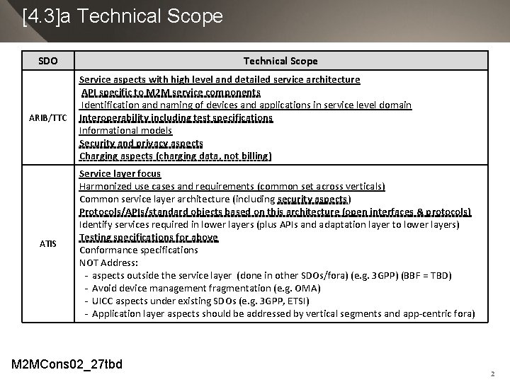 [4. 3]a Technical Scope SDO ARIB/TTC ATIS Technical Scope Service aspects with high level