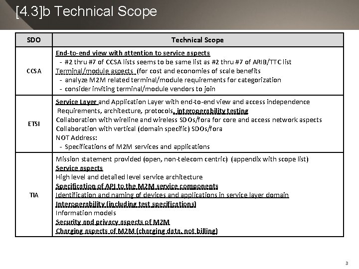 [4. 3]b Technical Scope SDO Technical Scope CCSA End-to-end view with attention to service