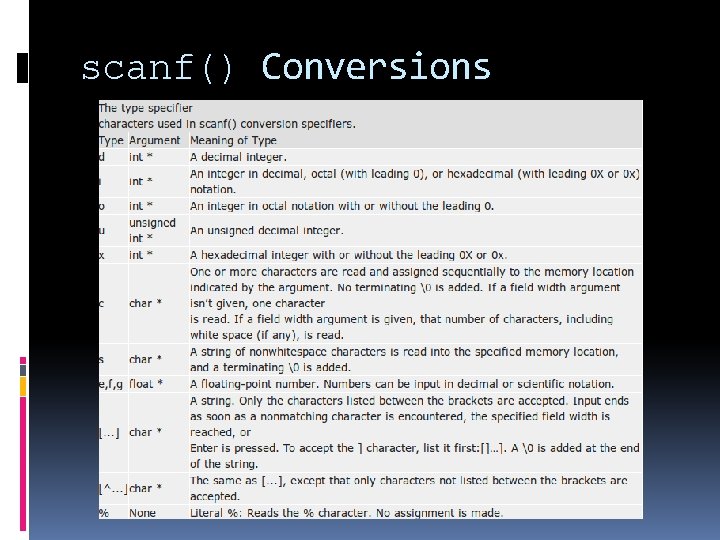 scanf() Conversions 