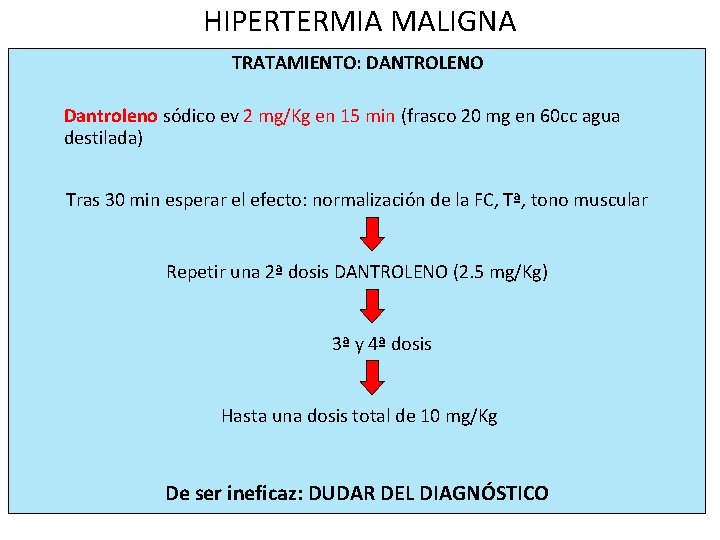 HIPERTERMIA MALIGNA TRATAMIENTO: DANTROLENO Dantroleno sódico ev 2 mg/Kg en 15 min (frasco 20