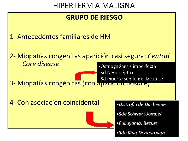 HIPERTERMIA MALIGNA GRUPO DE RIESGO 1 - Antecedentes familiares de HM 2 - Miopatías