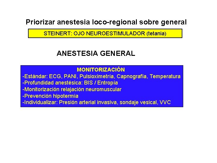 Priorizar anestesia loco-regional sobre general STEINERT: OJO NEUROESTIMULADOR (tetania) ANESTESIA GENERAL MONITORIZACIÓN -Estándar: ECG,