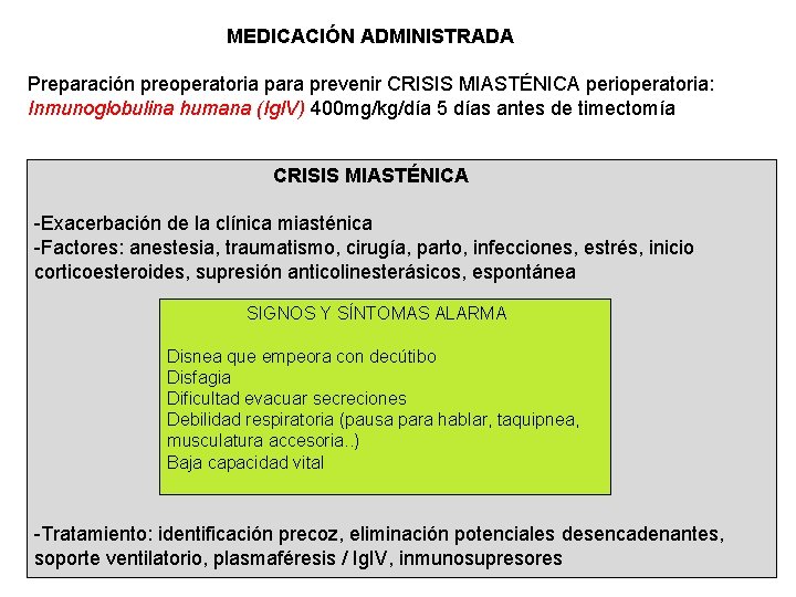 MEDICACIÓN ADMINISTRADA Preparación preoperatoria para prevenir CRISIS MIASTÉNICA perioperatoria: Inmunoglobulina humana (Ig. IV) 400