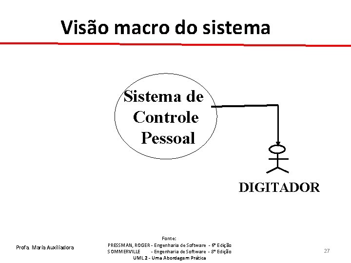 Visão macro do sistema Sistema de Controle Pessoal DIGITADOR Profa. Maria Auxiliadora Fonte: PRESSMAN,
