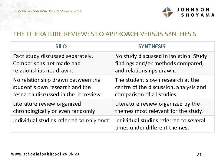 JSGS PROFESSIONAL WORKSHOP SERIES THE LITERATURE REVIEW: SILO APPROACH VERSUS SYNTHESIS SILO SYNTHESIS Each