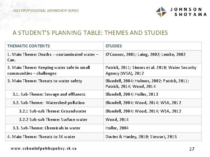 JSGS PROFESSIONAL WORKSHOP SERIES A STUDENT’S PLANNING TABLE: THEMES AND STUDIES THEMATIC CONTENTS STUDIES