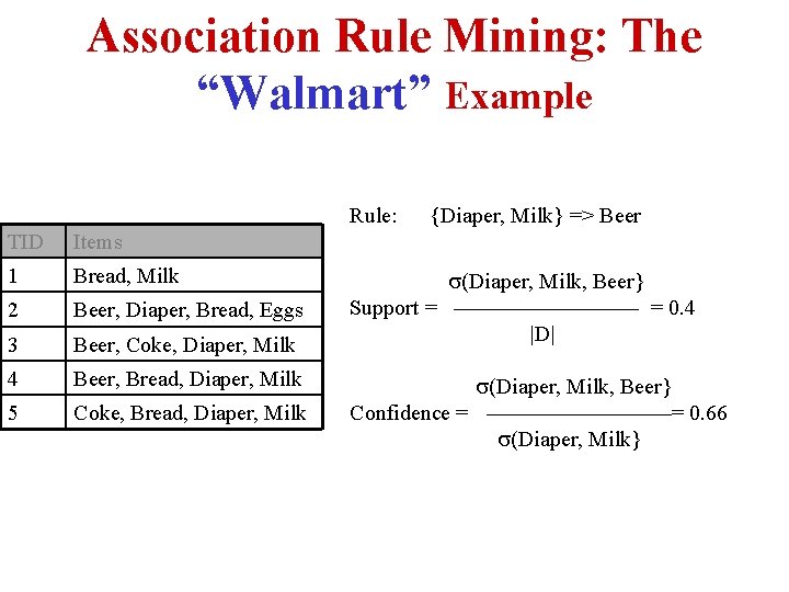 Association Rule Mining: The “Walmart” Example Rule: {Diaper, Milk} => Beer TID Items 1