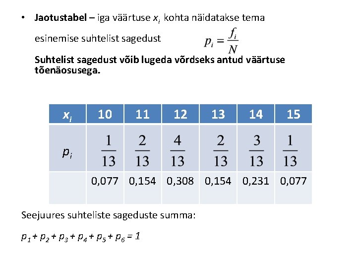  • Jaotustabel – iga väärtuse xi kohta näidatakse tema esinemise suhtelist sagedust Suhtelist