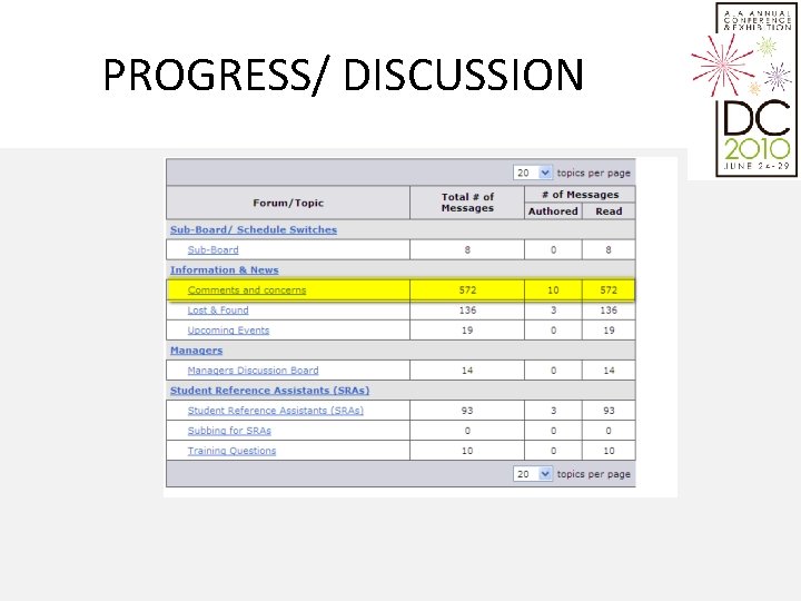 PROGRESS/ DISCUSSION 