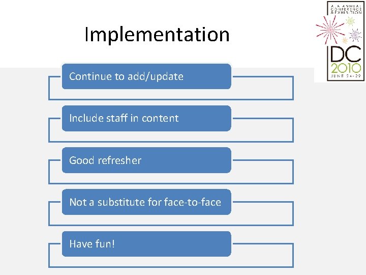 Implementation Continue to add/update Include staff in content Good refresher Not a substitute for
