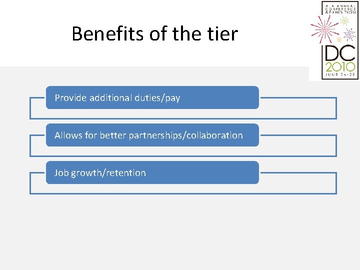 Benefits of the tier Provide additional duties/pay Allows for better partnerships/collaboration Job growth/retention 