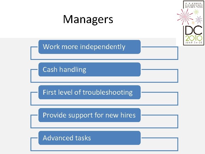 Managers Work more independently Cash handling First level of troubleshooting Provide support for new