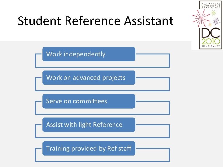 Student Reference Assistant Work independently Work on advanced projects Serve on committees Assist with