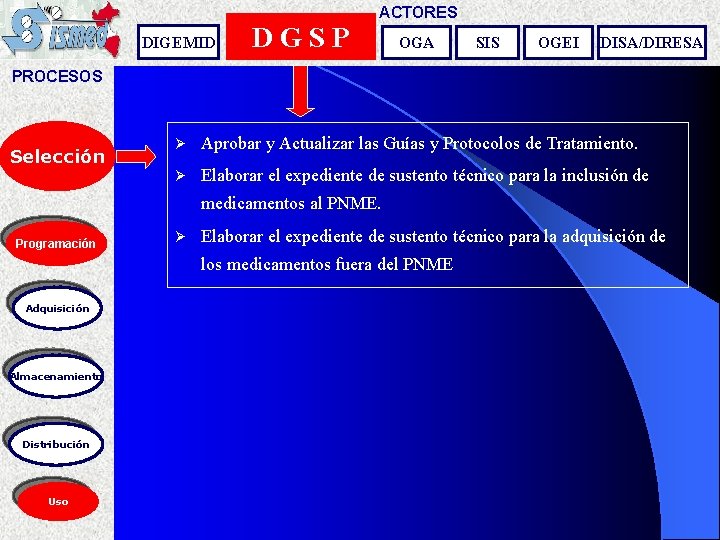 ACTORES DIGEMID DGSP OGA SIS OGEI DISA/DIRESA PROCESOS Selección Ø Aprobar y Actualizar las