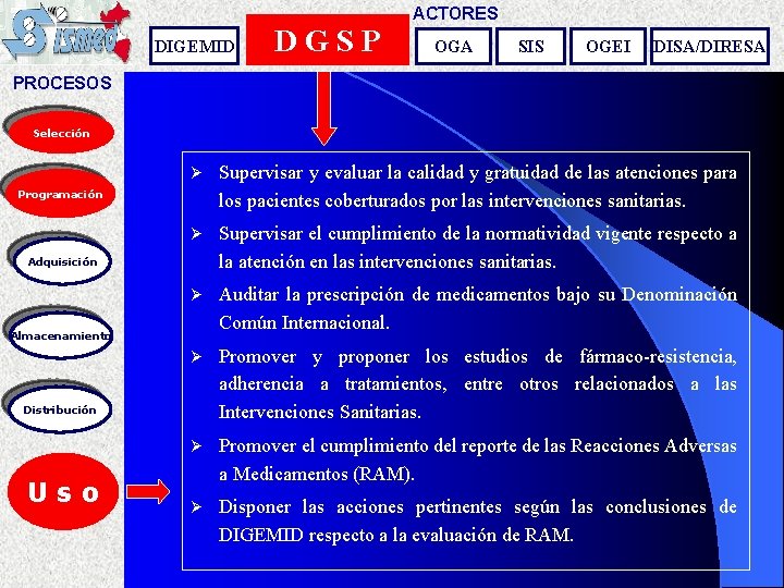 ACTORES DIGEMID DGSP OGA SIS OGEI DISA/DIRESA PROCESOS Selección Ø Supervisar y evaluar la