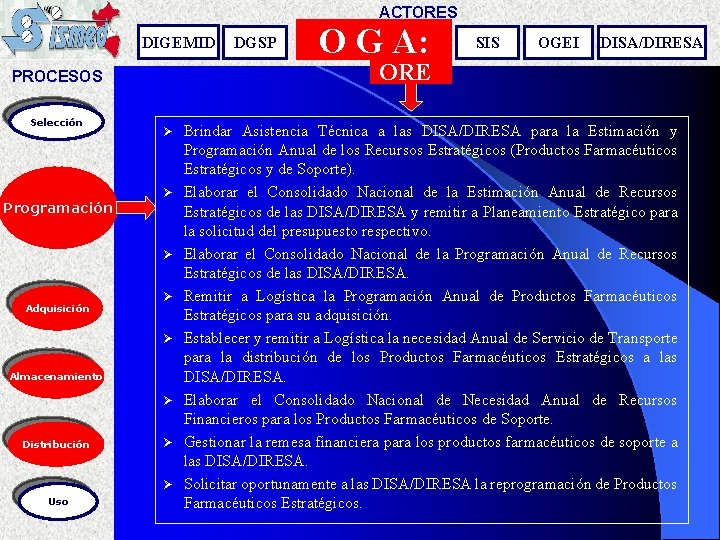 ACTORES DIGEMID Programación Ø Ø Ø Adquisición Ø Ø Almacenamiento Ø Distribución Ø Ø