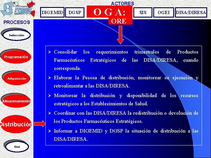 ACTORES DIGEMID O G A: DGSP SIS OGEI DISA/DIRESA ORE PROCESOS Selección Ø Programación