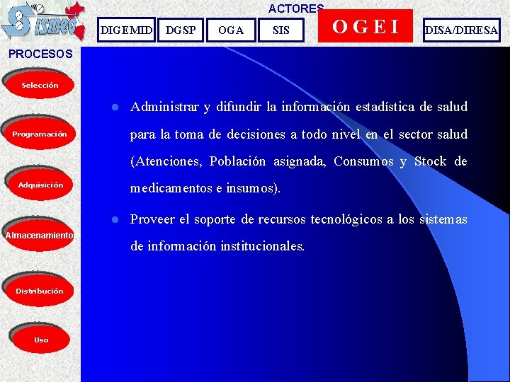 ACTORES DIGEMID DGSP OGA SIS OGEI DISA/DIRESA PROCESOS Selección l Administrar y difundir la