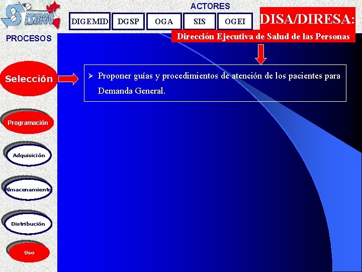 ACTORES DIGEMID DGSP OGA Ø Adquisición Almacenamiento Distribución Uso DISA/DIRESA: Proponer guías y procedimientos