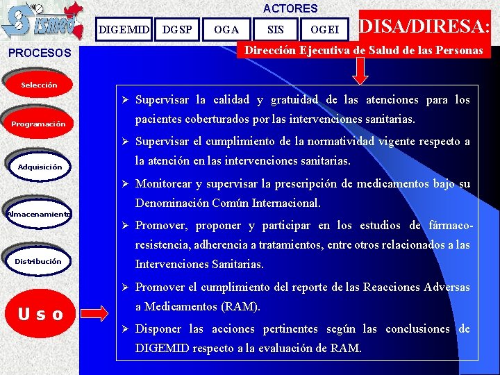 ACTORES DIGEMID DGSP OGA SIS OGEI DISA/DIRESA: Dirección Ejecutiva de Salud de las Personas