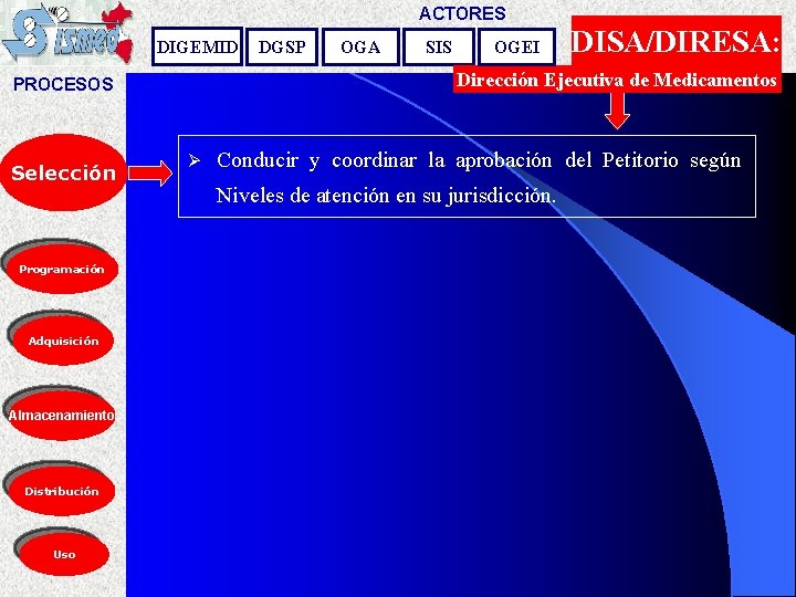 ACTORES DIGEMID Programación Adquisición Almacenamiento Distribución Uso OGA SIS OGEI DISA/DIRESA: Dirección Ejecutiva de
