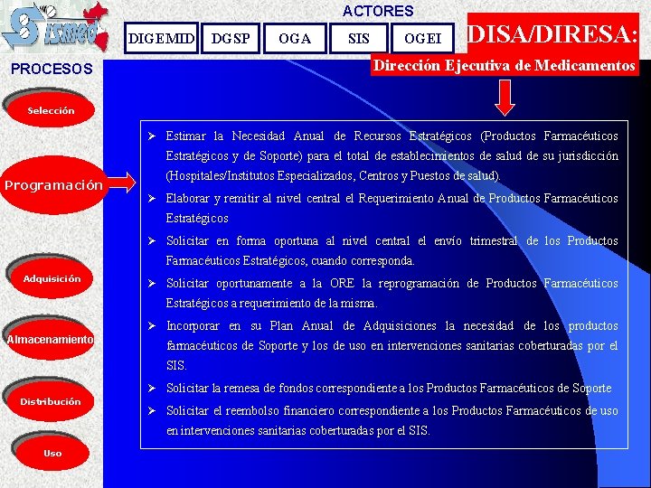 ACTORES DIGEMID DGSP OGA SIS OGEI DISA/DIRESA: Dirección Ejecutiva de Medicamentos PROCESOS Selección Ø