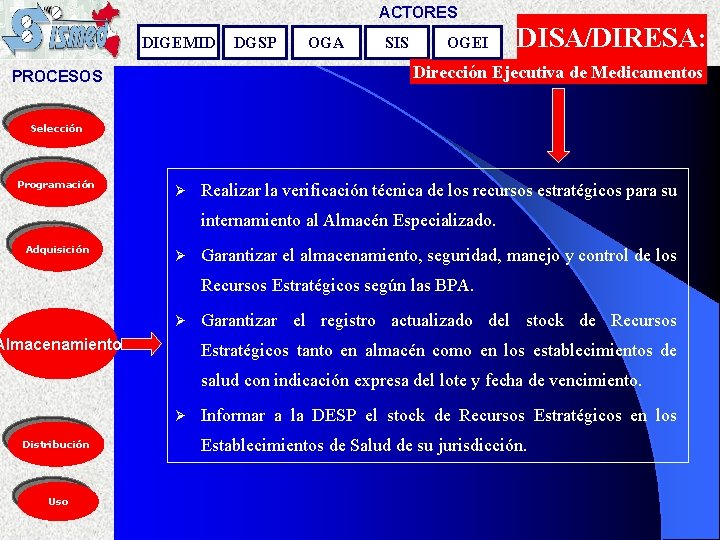 ACTORES DIGEMID DGSP OGA SIS OGEI DISA/DIRESA: Dirección Ejecutiva de Medicamentos PROCESOS Selección Programación