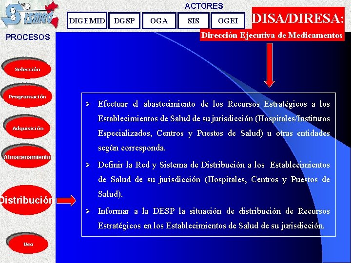 ACTORES DIGEMID DGSP OGA SIS OGEI DISA/DIRESA: Dirección Ejecutiva de Medicamentos PROCESOS Selección Programación