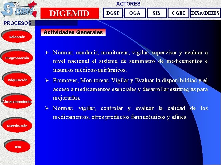 ACTORES DIGEMID DGSP OGA SIS OGEI DISA/DIRES PROCESOS Selección Actividades Generales Ø Normar, conducir,