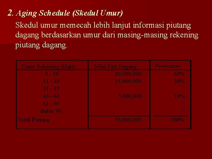 2. Aging Schedule (Skedul Umur) Skedul umur memecah lebih lanjut informasi piutang dagang berdasarkan