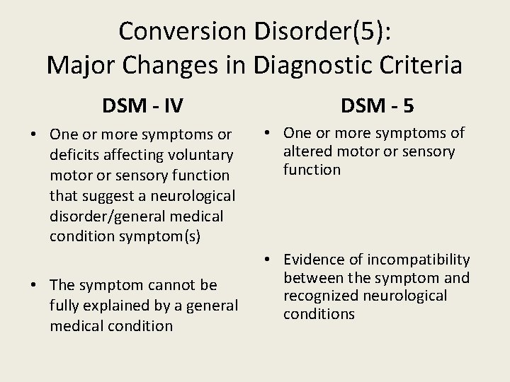 Conversion Disorder(5): Major Changes in Diagnostic Criteria DSM - IV • One or more