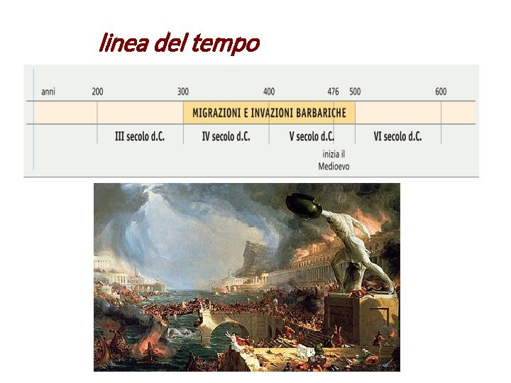 linea del tempo 