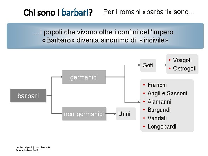 Chi sono i barbari? Per i romani «barbari» sono… …i popoli che vivono oltre